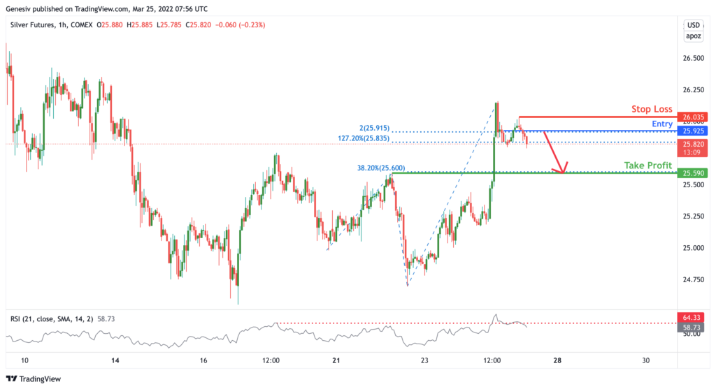35862 silver futures si h1 potential for dip