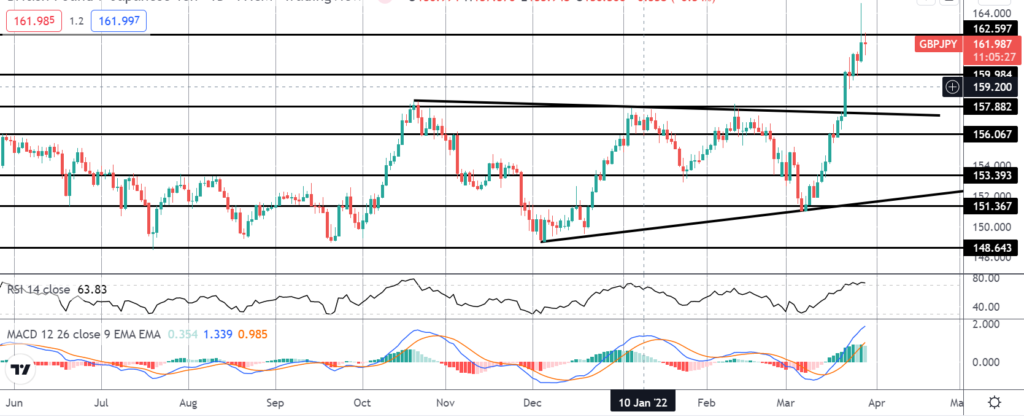 36154 market spotlight gbpjpy breakout hits 2nd target