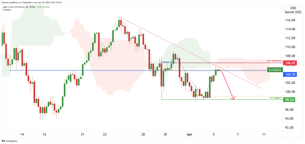 36781 light crude oil futures cl1 h4 potential for pullback