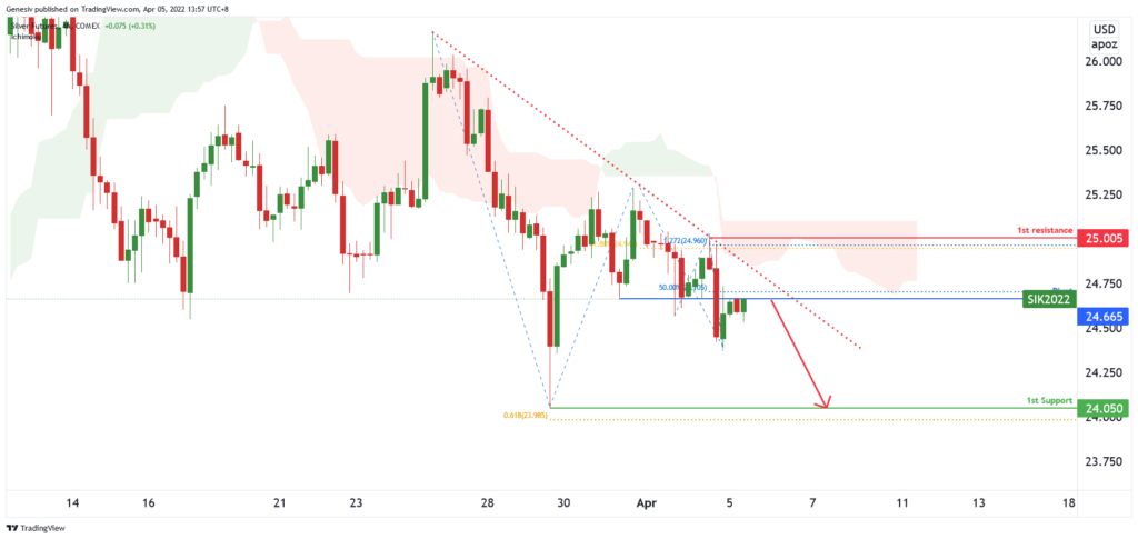 36808 silver futures si1 h4 potential for dip