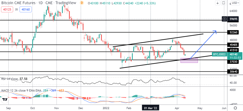 37241 market spotlight bitcoin channel trade