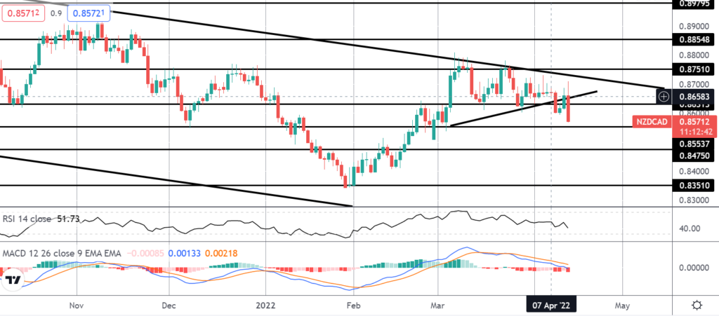 37369 market spotlight nzdcad opportunities around boc meeting