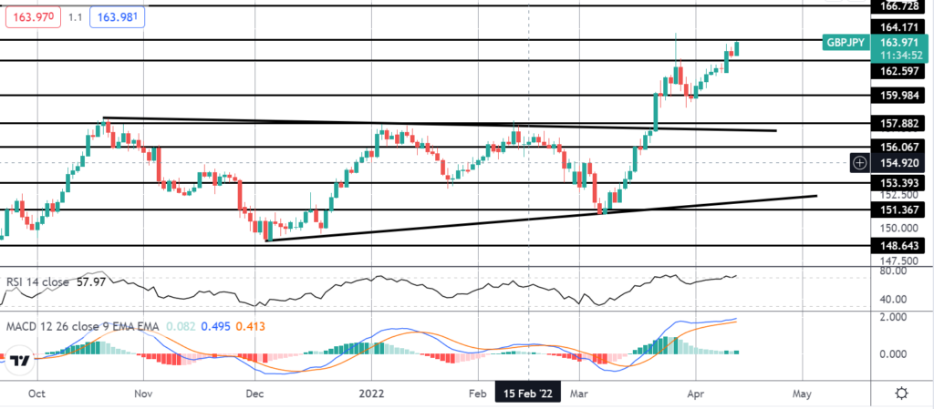 37371 market spotlight gbpjpy rallies on uk inflation beat