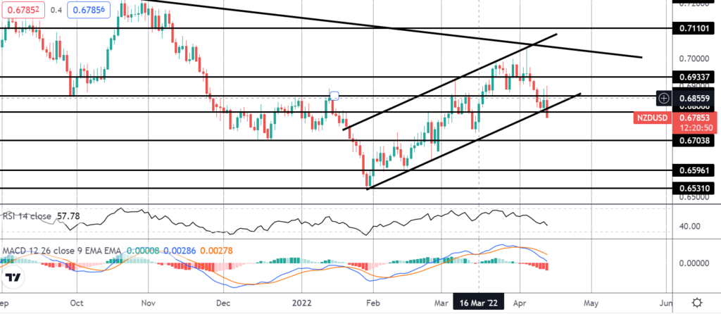 37391 nzd sold despite biggest rbnz hike in 22 years