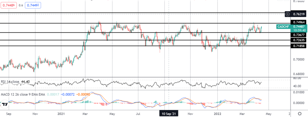 37455 market spotlight cadchf breakout on watch