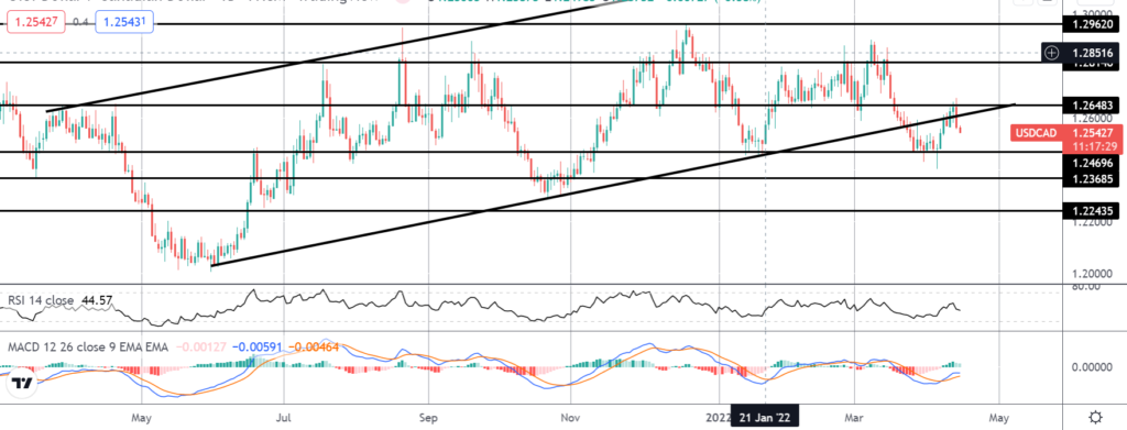 37472 market spotlight usdcad plunges on boc rate hike