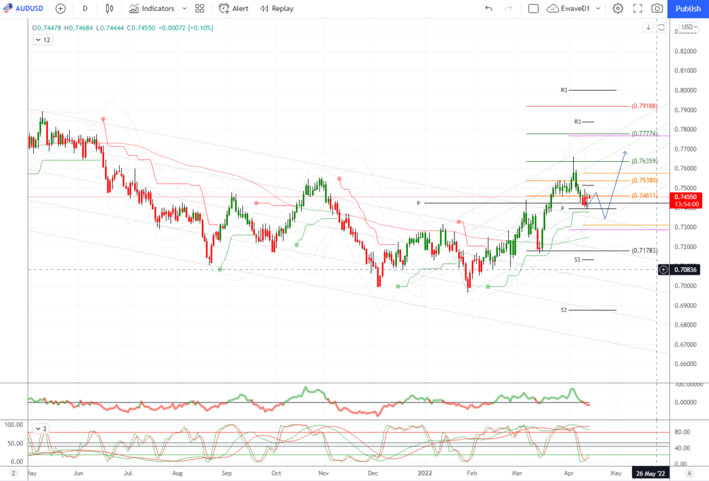 37517 daily market outlook april 14 2022