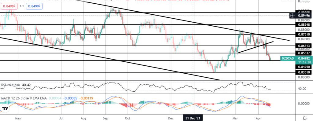 37666 market spotlight nzdcad short hits first target