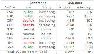 37686 daily market outlook april 19 2022