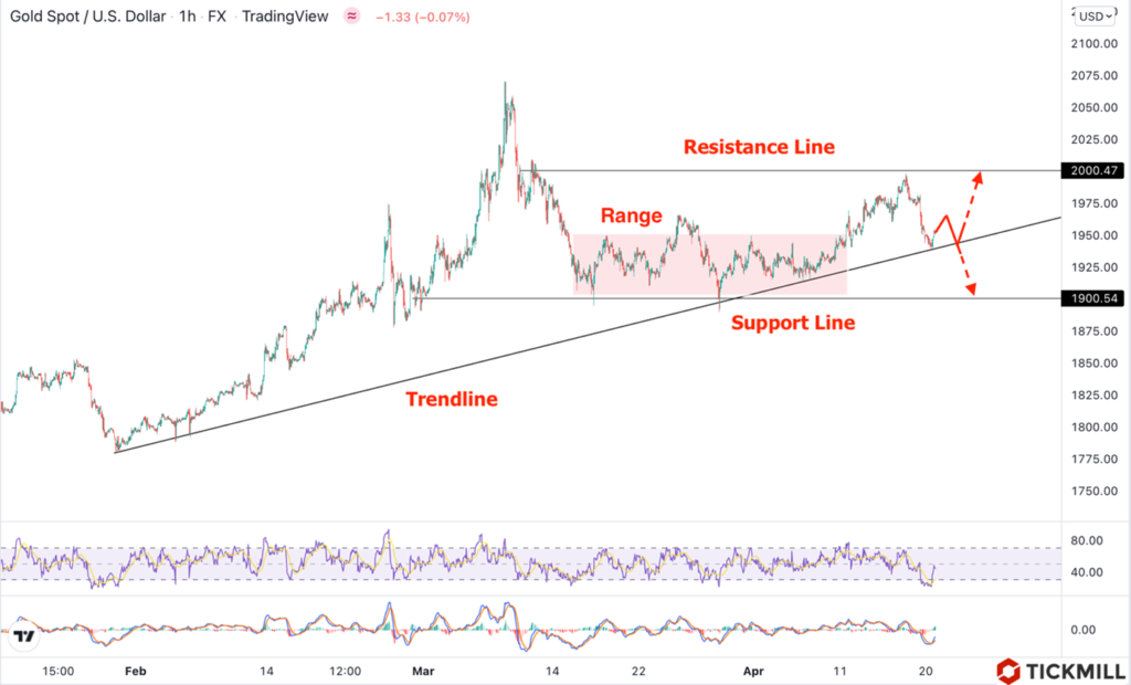 37708 the long overdue usd pullback has finally happened whats next