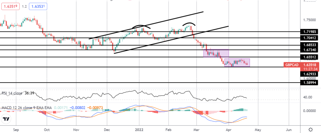 37747 market spotlight gbpcad ready to make another big move