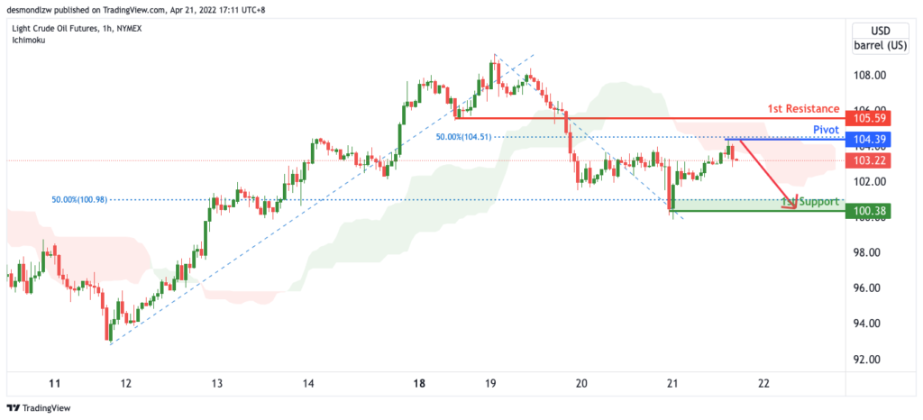 37838 light crude oil futures cl1 h1 potential for bearish drop