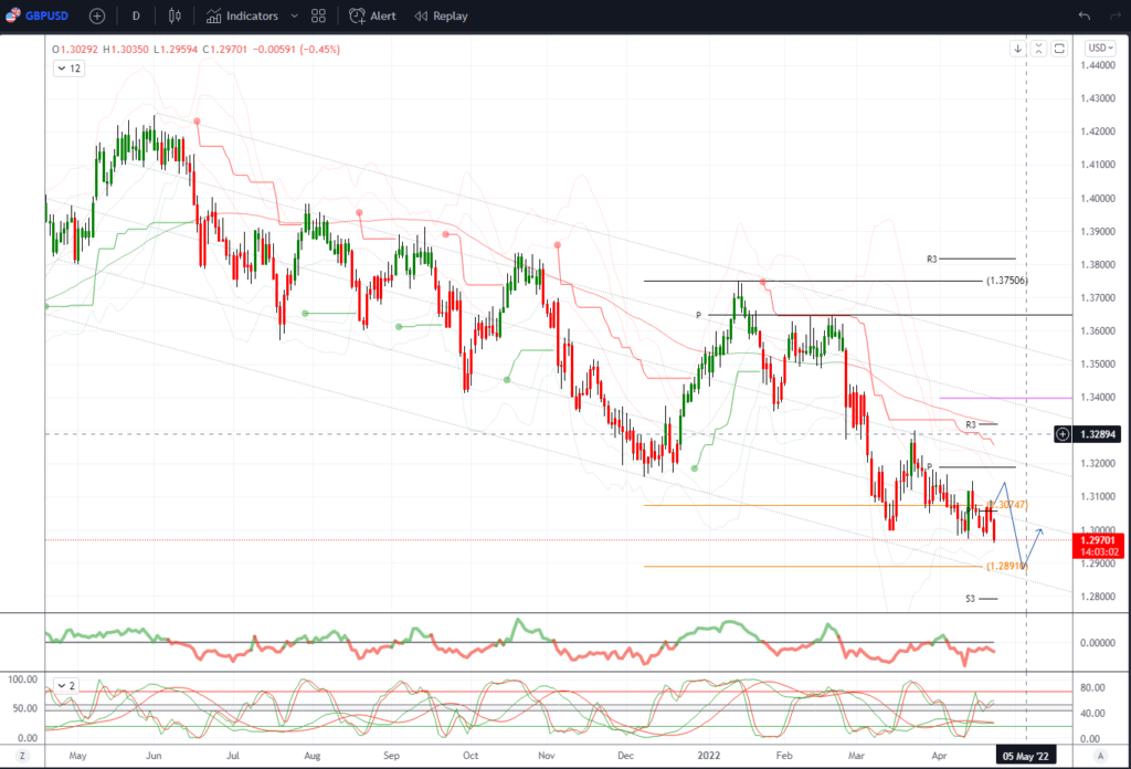 37954 daily market outlook april 22 2022