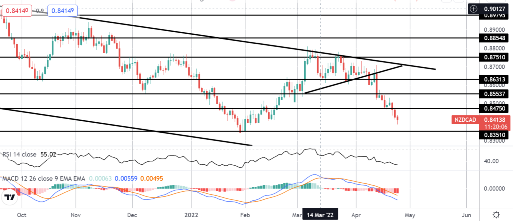 38045 market spotlight nzdcad approaching final target