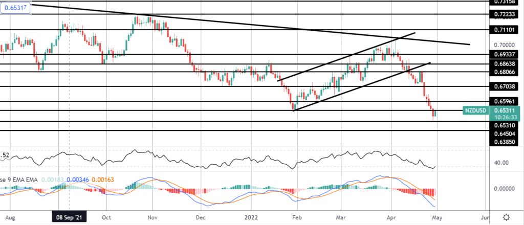 38329 market spotlight nzdusd hits final target