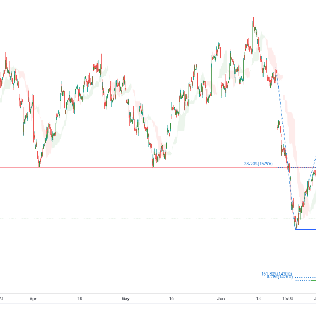 42325 soybean futures zs1 h1 potential for bearish drop