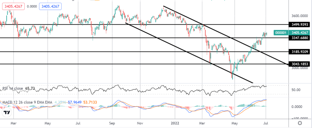 42329 market spotlight china lockdown risks back in focus