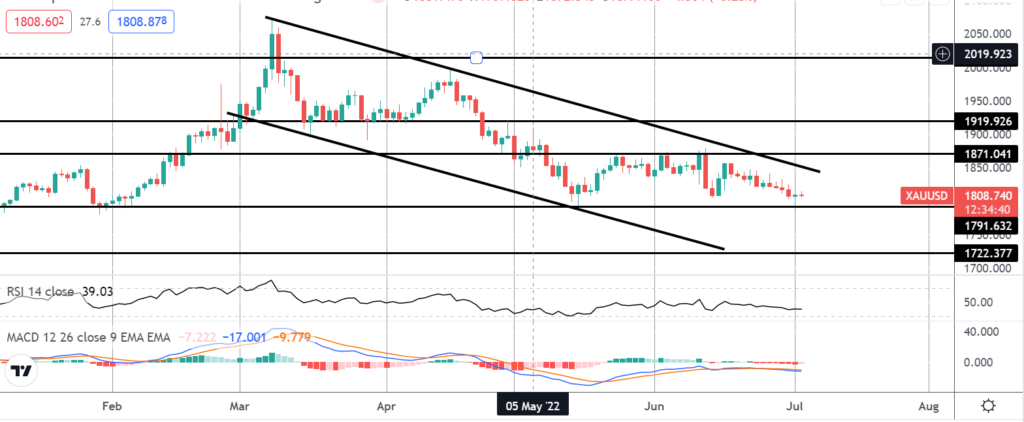 42352 precious metals monday 04 07 2022
