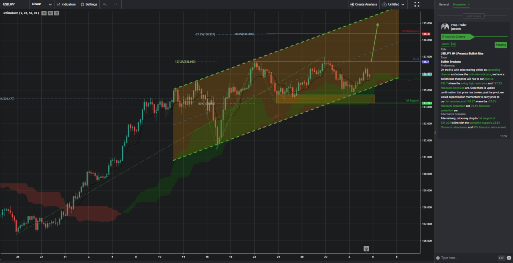 42460 usdjpy h4 potential bullish rise