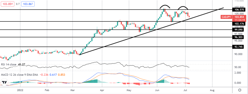 42490 market spotlight cadjpy reversal on watch