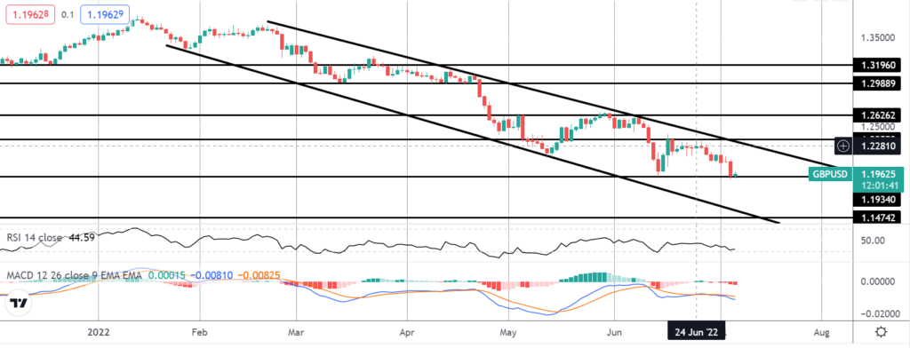 42515 gbp falls as key uk cabinet members quit boe warns ove economic outlook