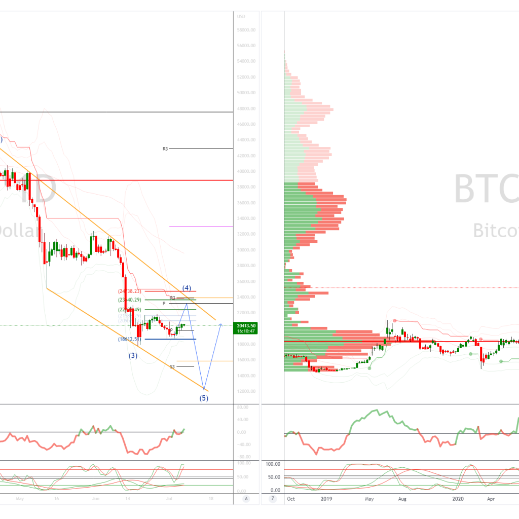 42532 daily market outlook july 7 2022