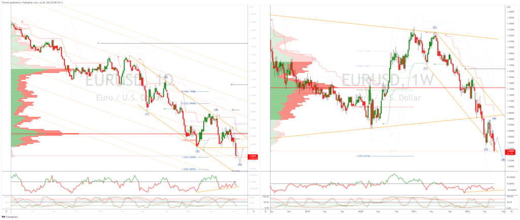 42534 daily market outlook july 6 2022