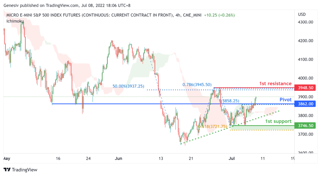 42699 micro e mini sp500 index futures mes1 h4