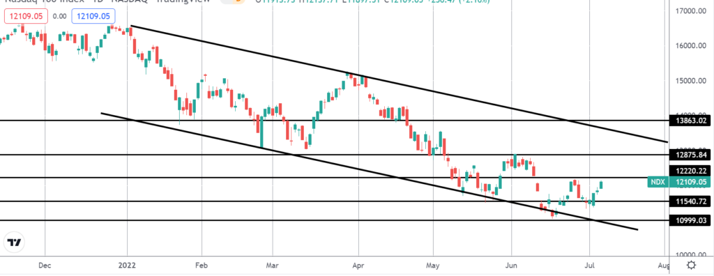 42716 market spotlight trading todays nfp release