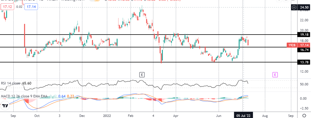 42895 market spotlight china casino stocks crash on macau lockdown news