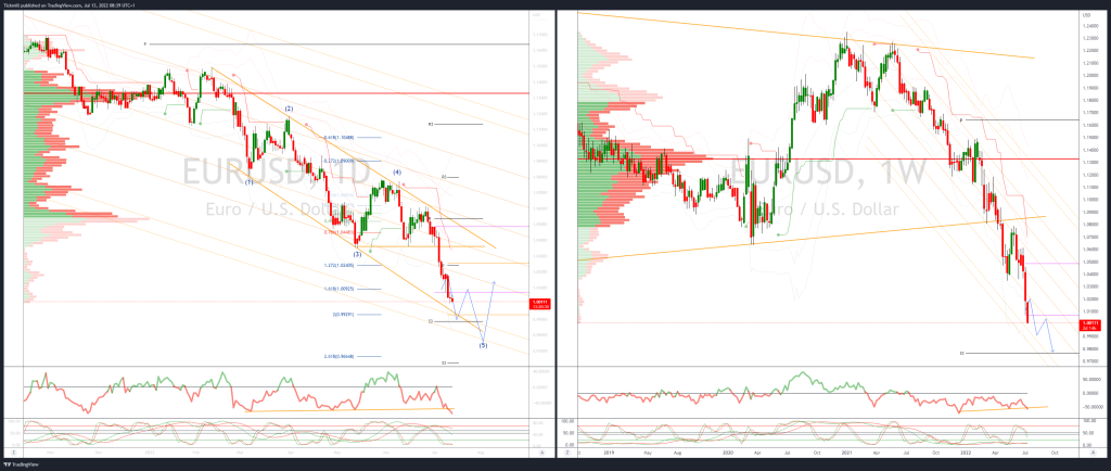 43012 daily market outlook july 13 2022