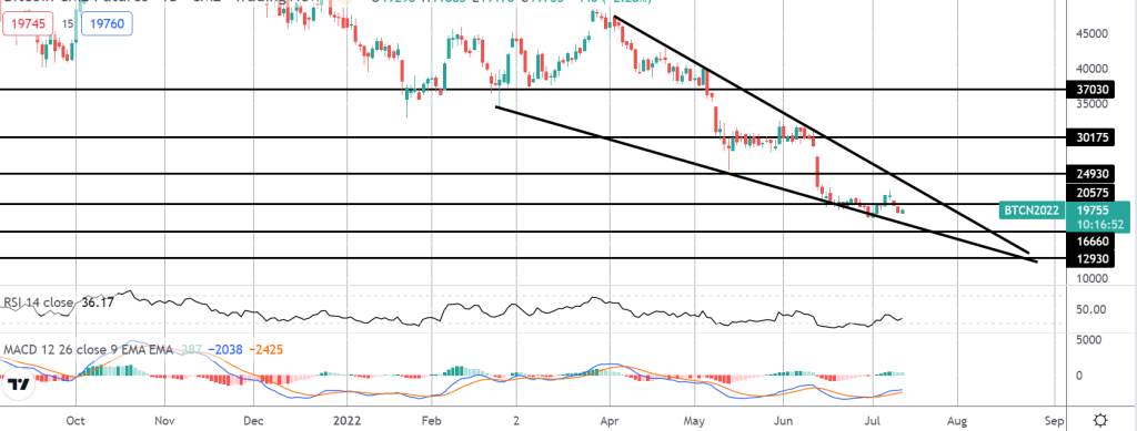 43069 market spotlight two way bitcoin risks into todays us cpi