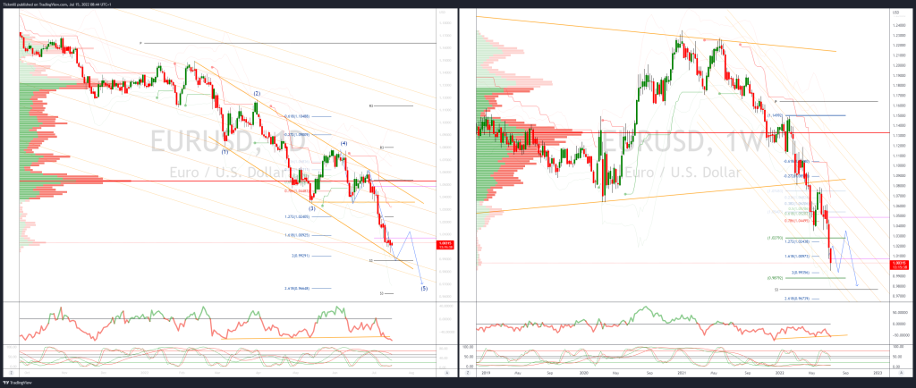 43235 daily market outlook july 15 2022