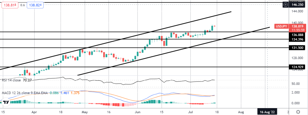 43311 fomo friday usdjpy hits 20 year highs