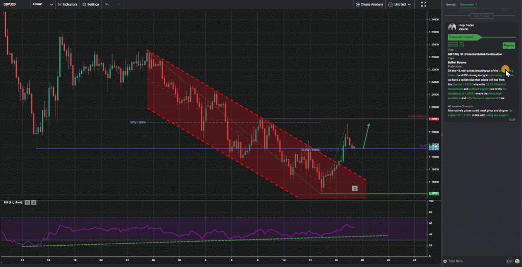 43488 gbpusd h4 potential bullish continuation