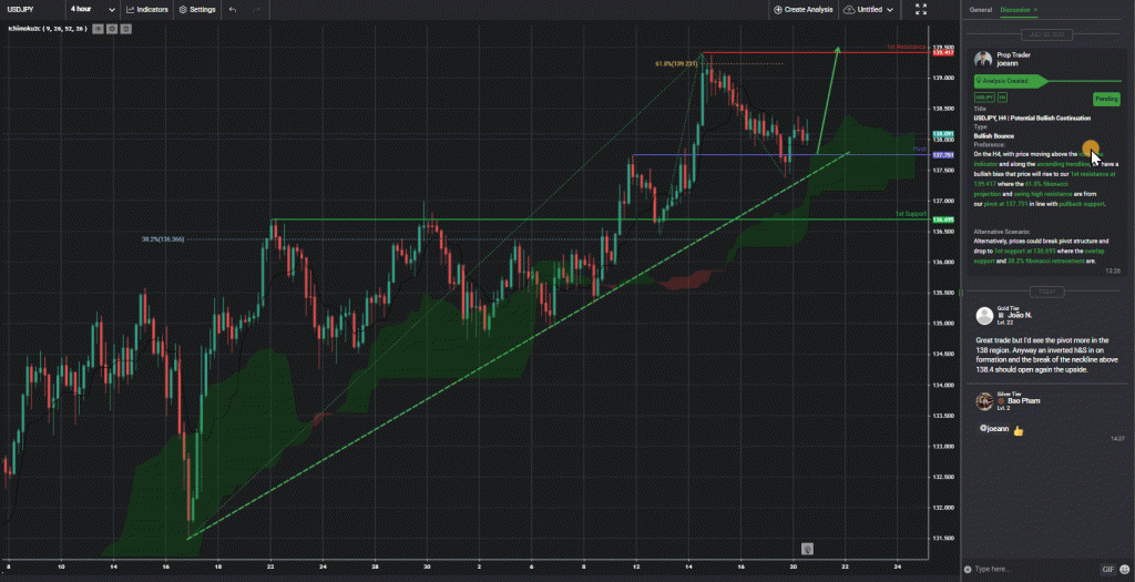 43564 usdjpy h4 potential bullish continuation