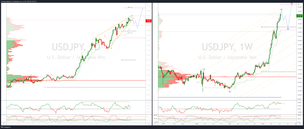 43584 daily market outlook july 20 2022