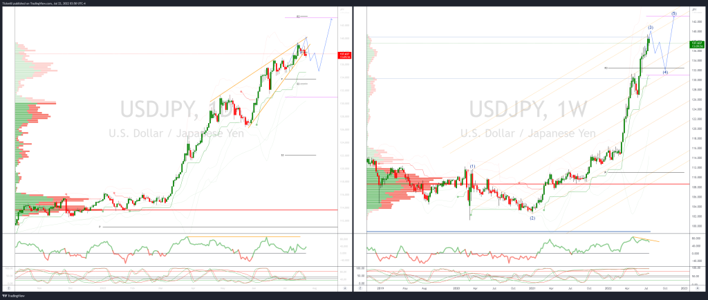 43764 daily market outlook july 22 2022