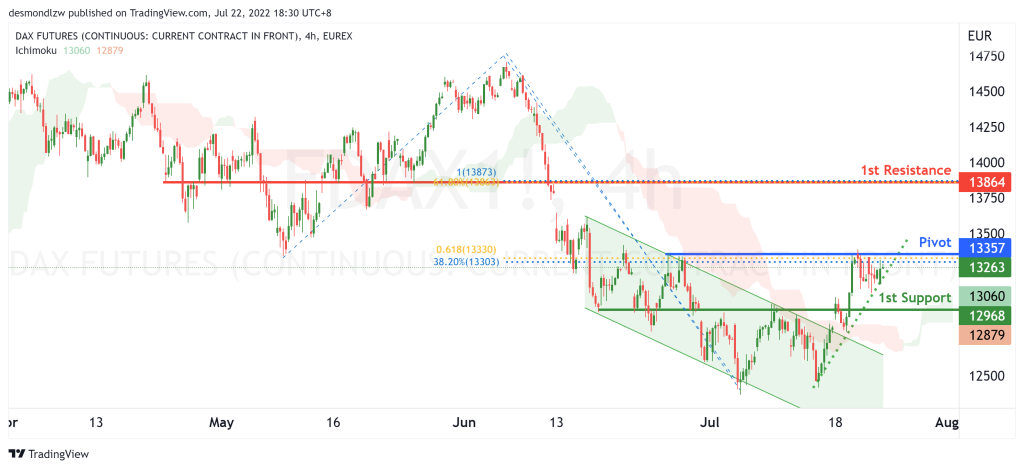 43843 dax futures fdax1 h4 potential for bullish rise