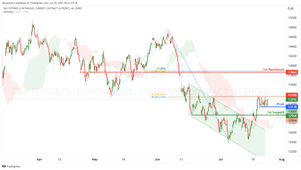 44006 dax futures fdax1 h4 potential for bullish rise