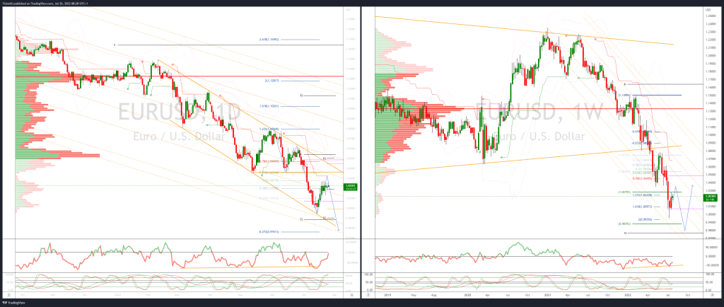 44064 daily market outlook july 26 2022