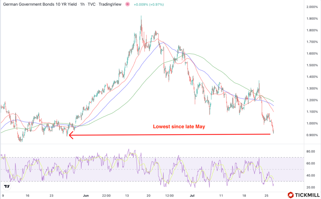 44131 eu gas supplys theme overshadows ecb in driving eurusd short term moves