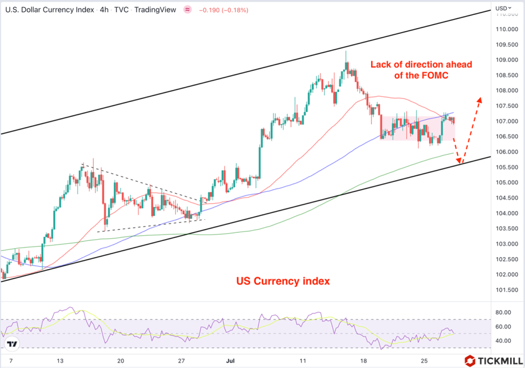 44173 preview of the fomc meeting hints on interest rate path in 4q could be the key thing to watch