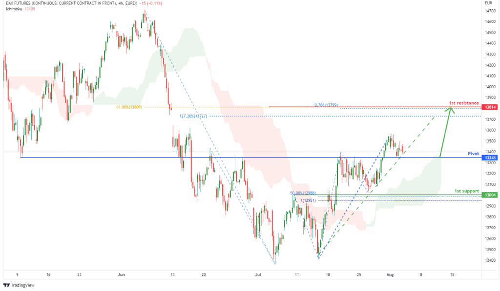 44853 dax futures fdax1 h4 potential for bullish rise