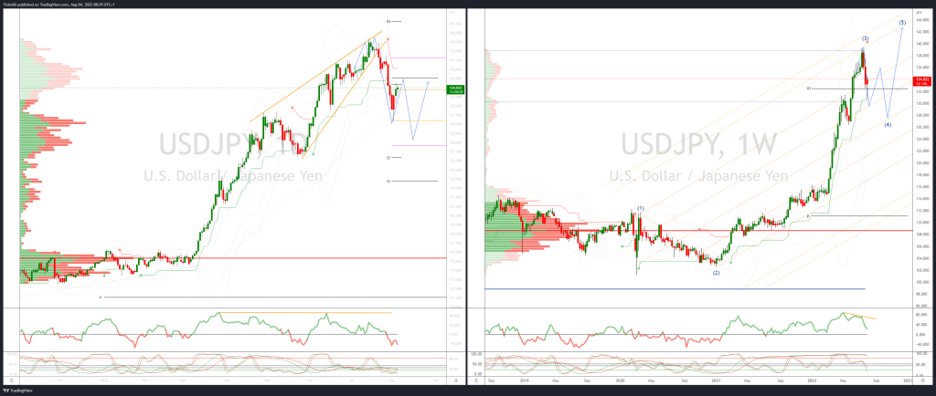 44905 daily market outlook august 4 2022