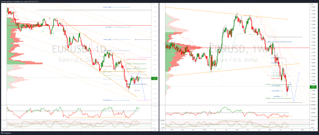 45127 daily market outlook august 5 2022