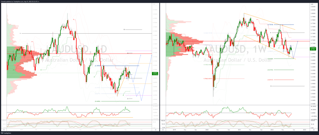 45525 daily market outlook august 10 2022