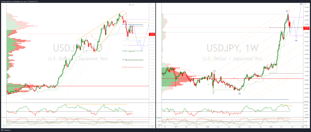 46752 daily market outlook august 11 2022