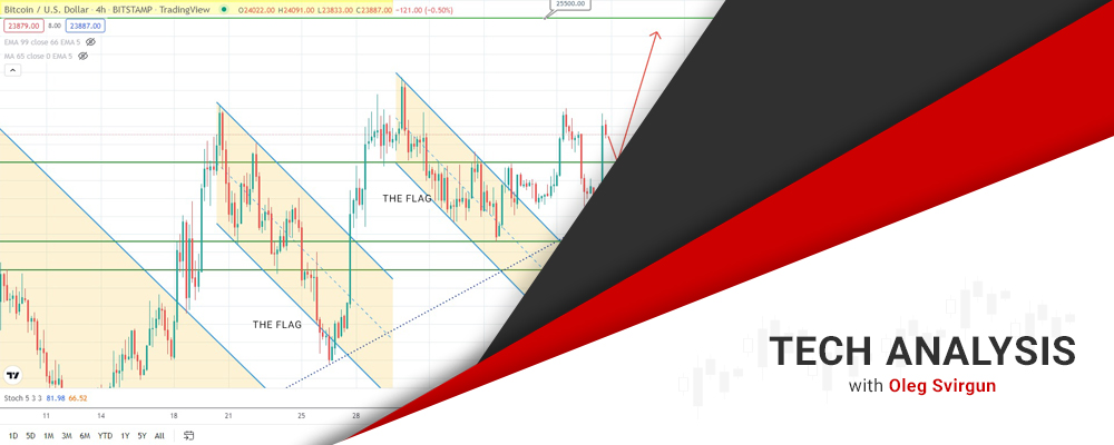 46754 bitcoin is going up eur usd might drop soon