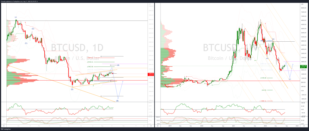 daily-market-outlook,-august-17,-2022